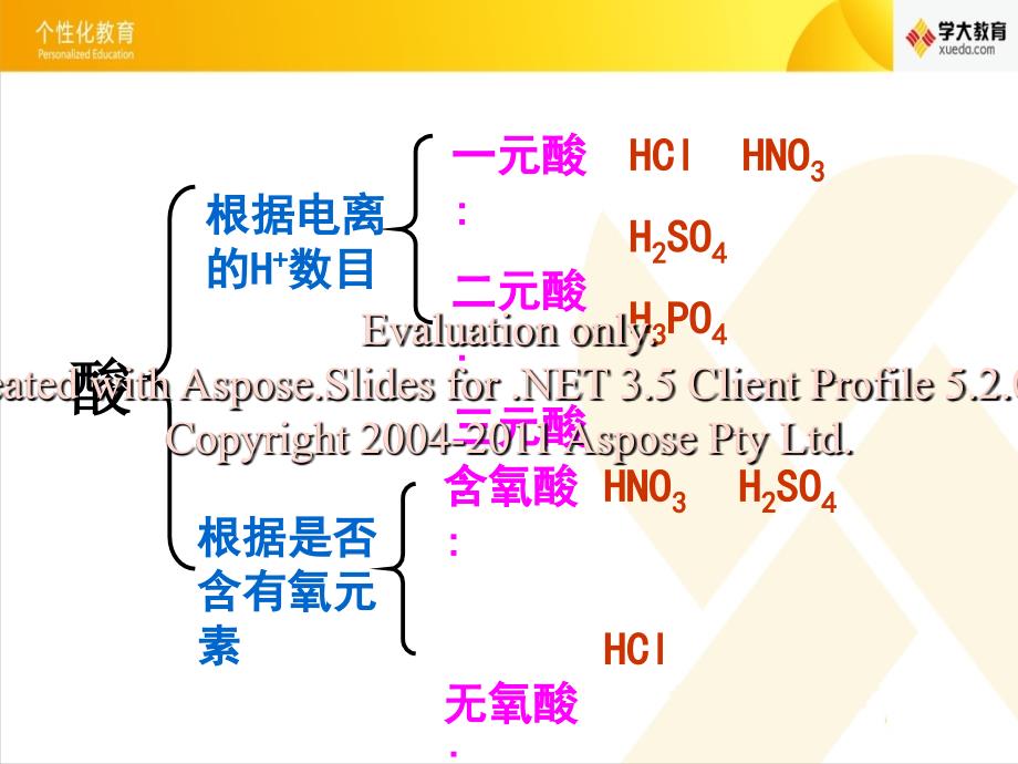 高一化学必修一二第章总复习_第3页