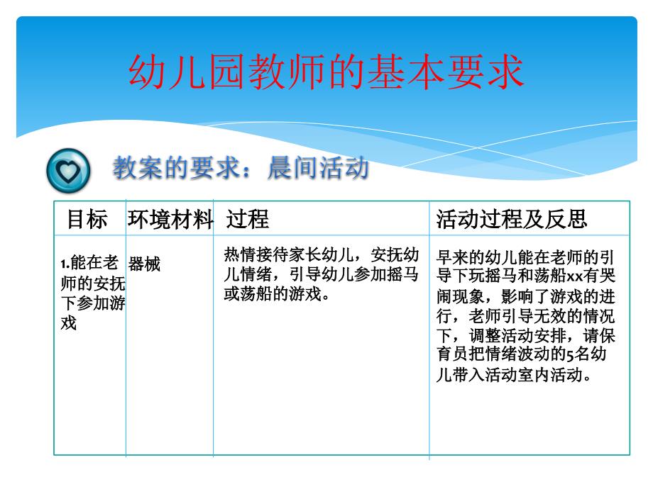 民办园教学计划制定培训_第4页