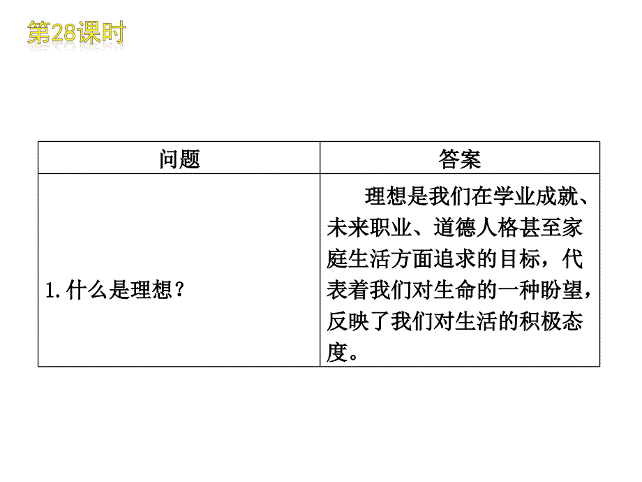 届中考思想品德复习方案课件：第28课时选择希望人生_第3页