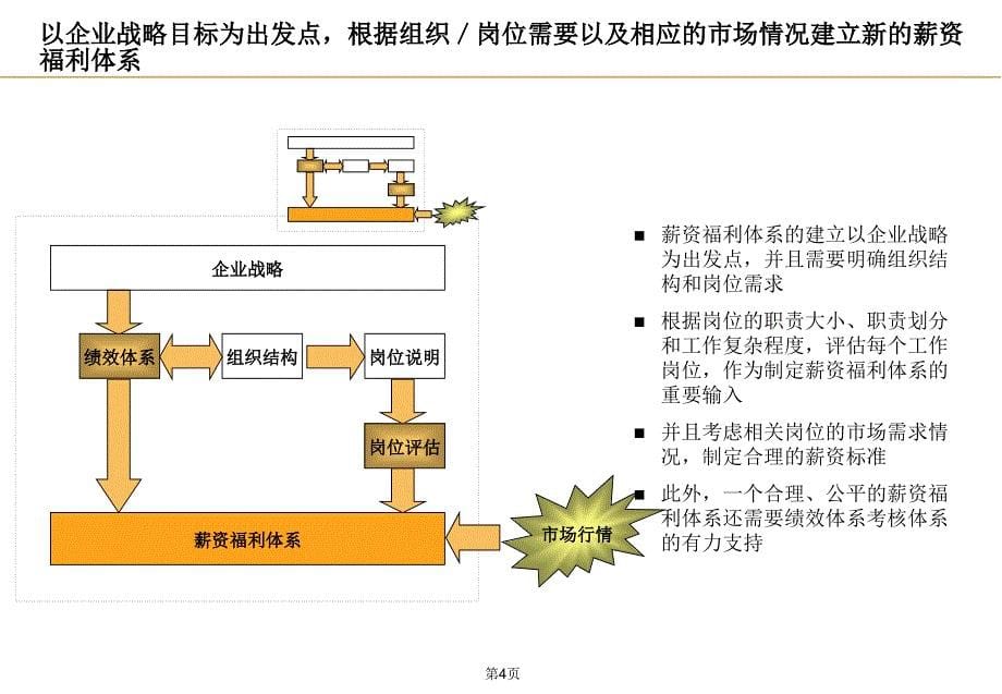 《薪资体系框架》ppt课件_第5页