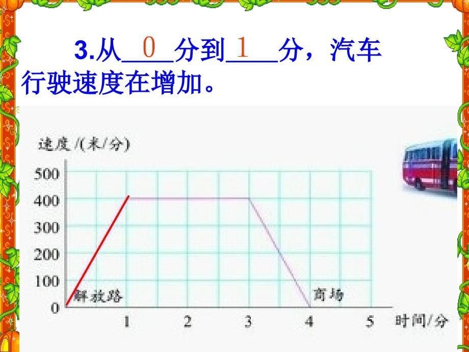 面是小明画的1路公共汽车从解放路站到商场站之间行驶的时间和速_第5页