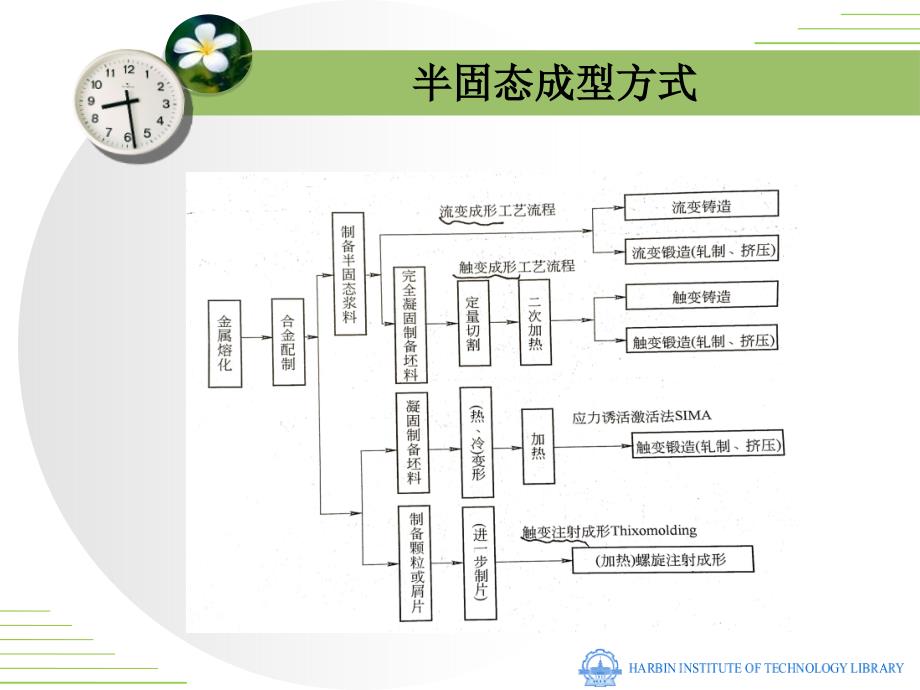 《ial半固态》ppt课件_第4页