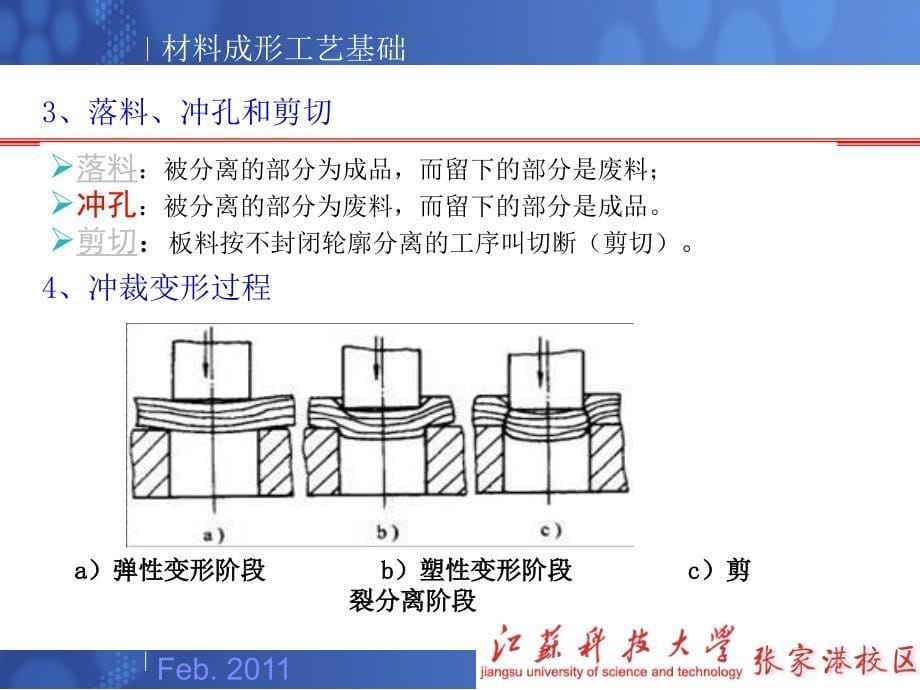 《板料冲压》ppt课件_第5页