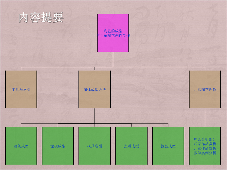 《陶艺制作方法》ppt课件_第3页