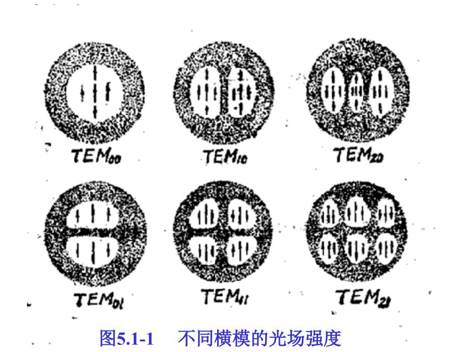 《超短脉冲技术》ppt课件-2_第3页