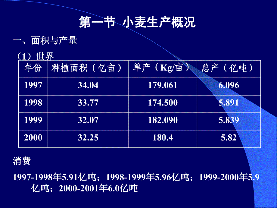 作物栽培学小麦栽培_第1页