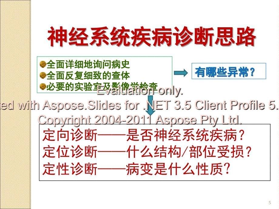 肝脏疾病并发中神枢经系统病变河北医科大学第三医院甄真_第5页