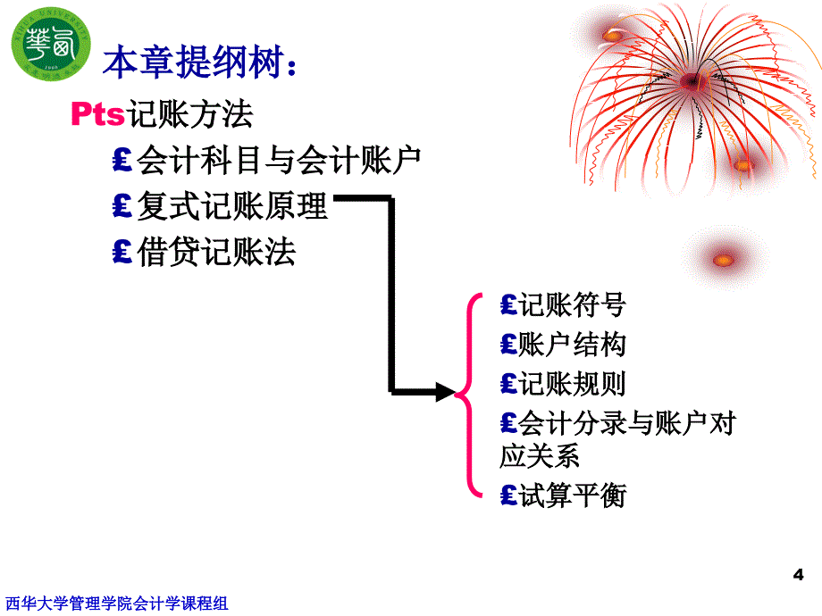 《记账方法》ppt课件_第4页