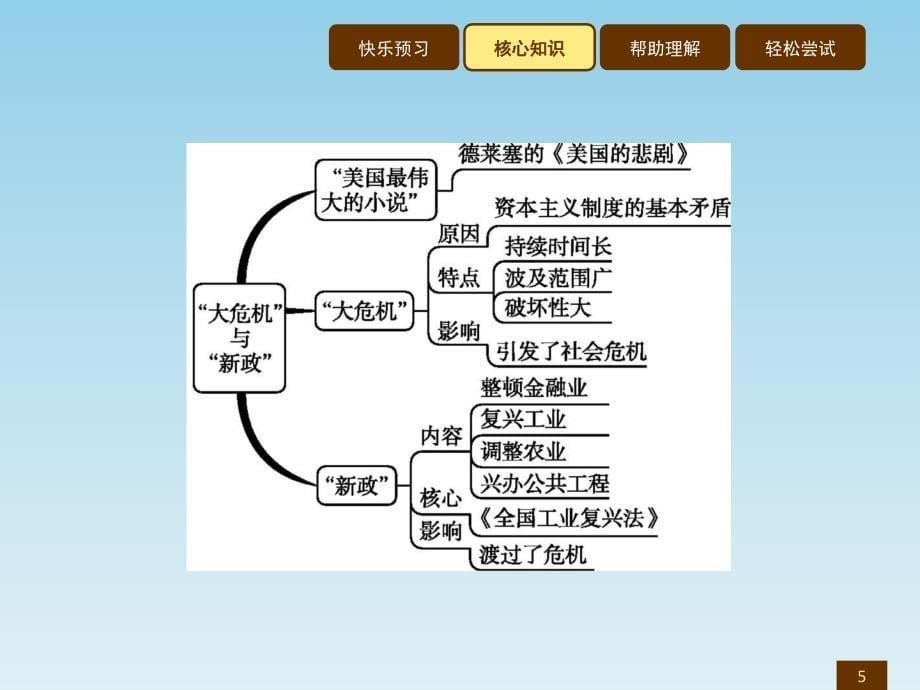 2018届历史北师大版九年级下册课件：4_第5页