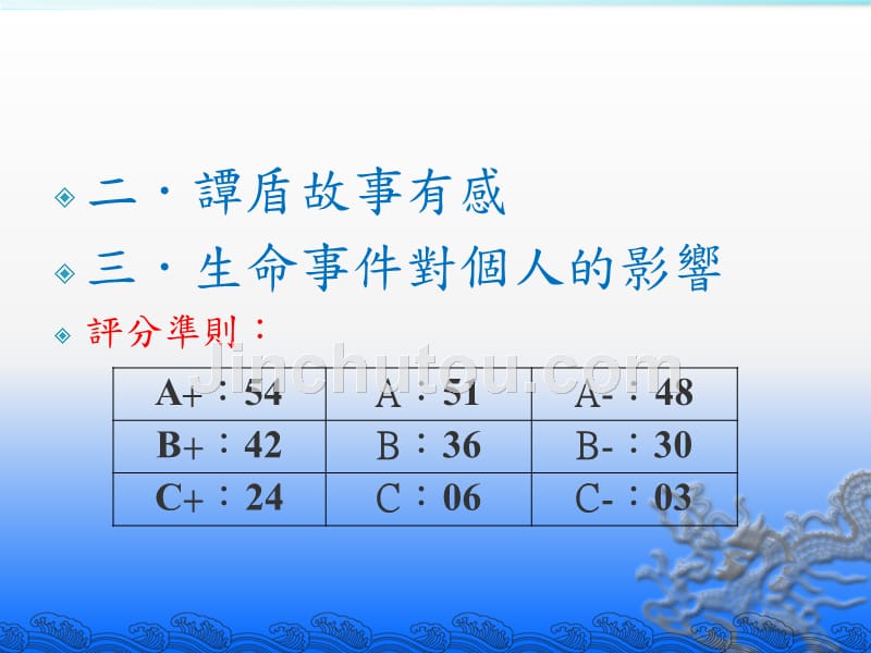 《高一作文评析》ppt课件_第5页