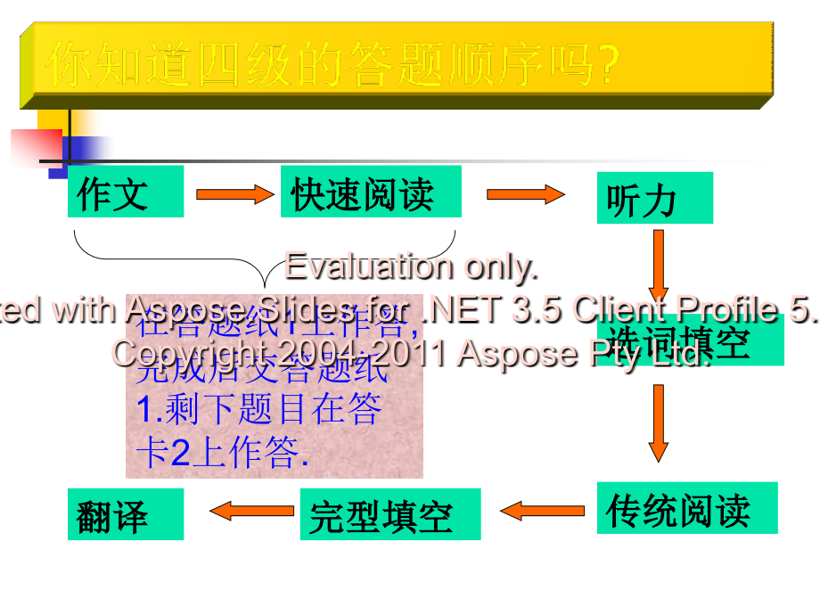 全国大学英语四辅级导讲座_第3页