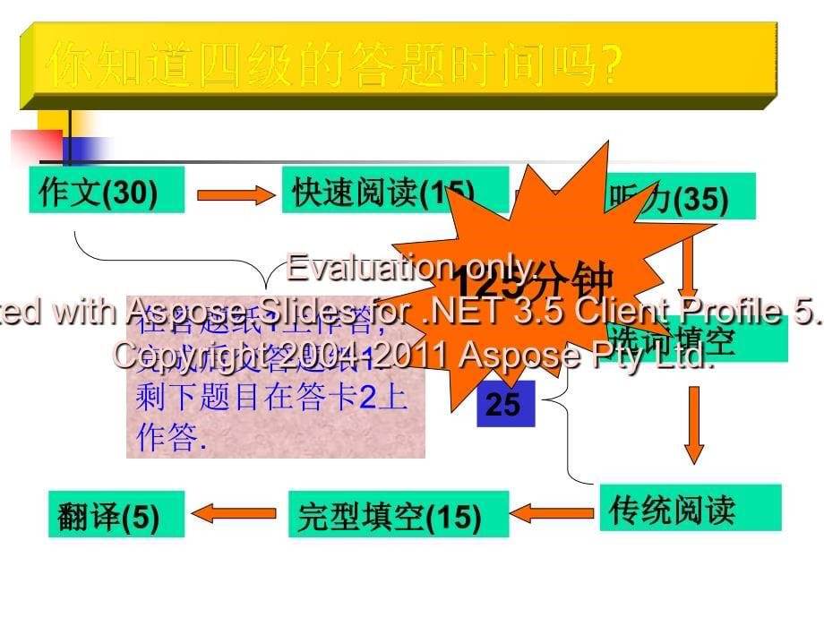 全国大学英语四辅级导讲座_第5页