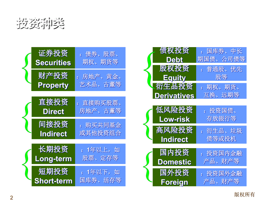 证券投资与收益风险_第2页