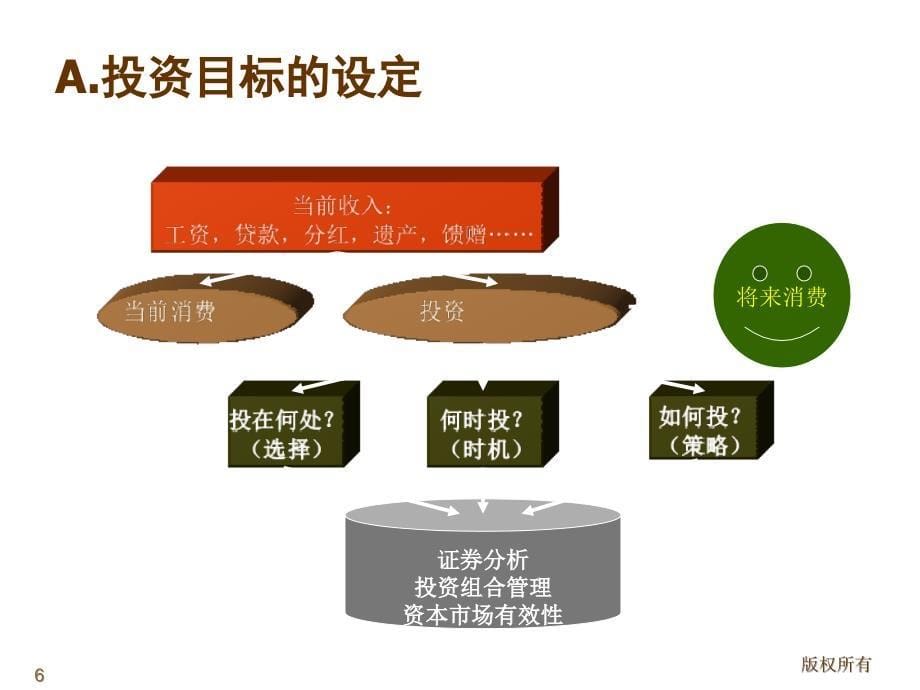 证券投资与收益风险_第5页