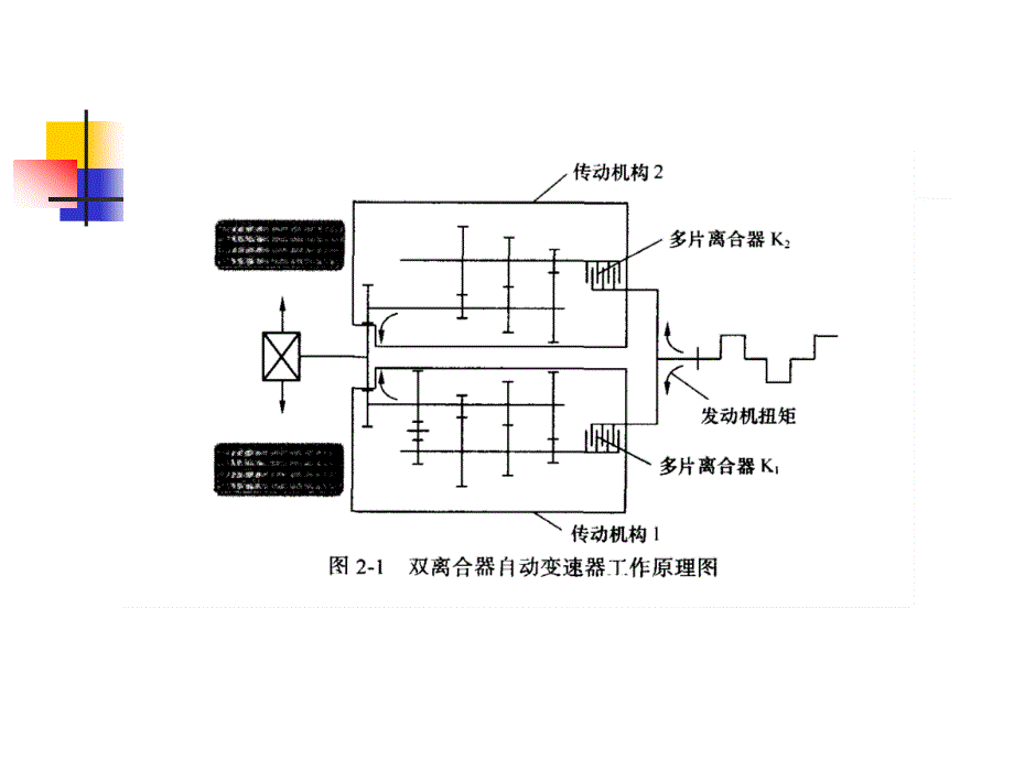 项目五电控双离合器自动变速器的结构与检修_第3页