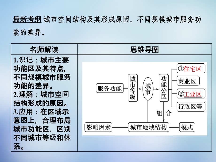 届高三一轮复习城市空间结构_第2页