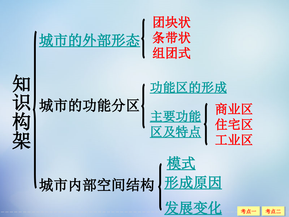 届高三一轮复习城市空间结构_第4页