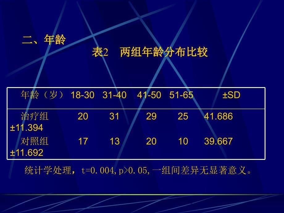 〖医学〗痔康舒口服液治疗痔疮的临床验证总结_第5页