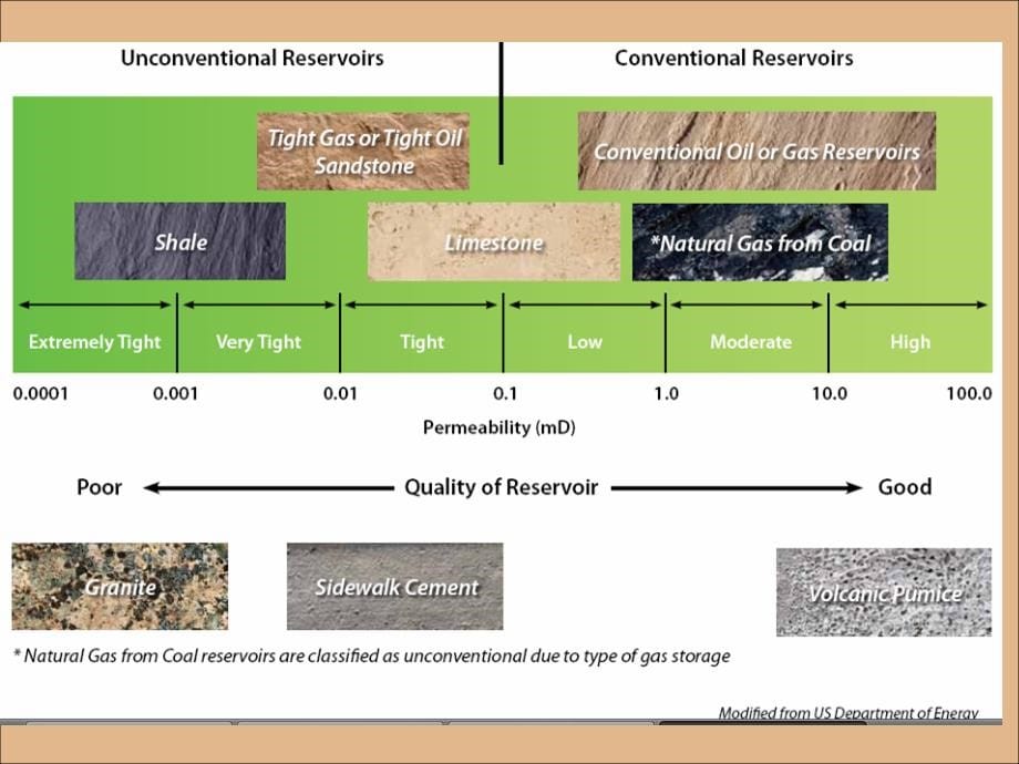 【7A文】Shale gas (oil) Reservoirs factors(页岩油气藏的影响因素）_第5页