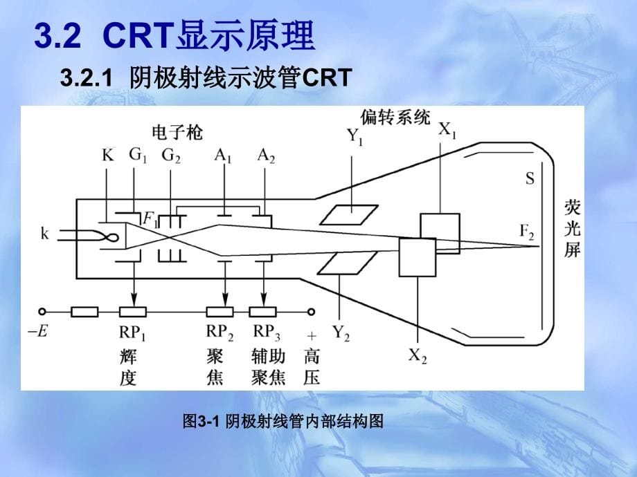 《电子示波器》ppt课件_第5页