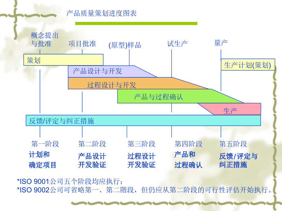 《优质文档apq》ppt课件_第4页