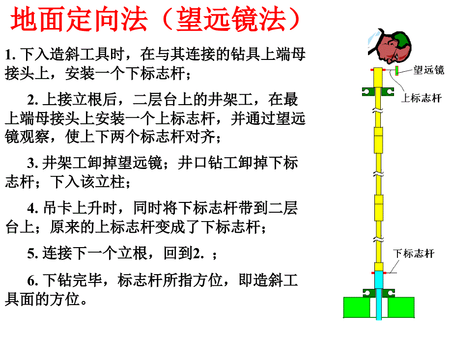 【7A文】定向井轨迹控制计算_第3页