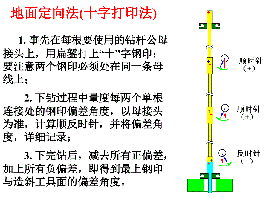 【7A文】定向井轨迹控制计算_第4页