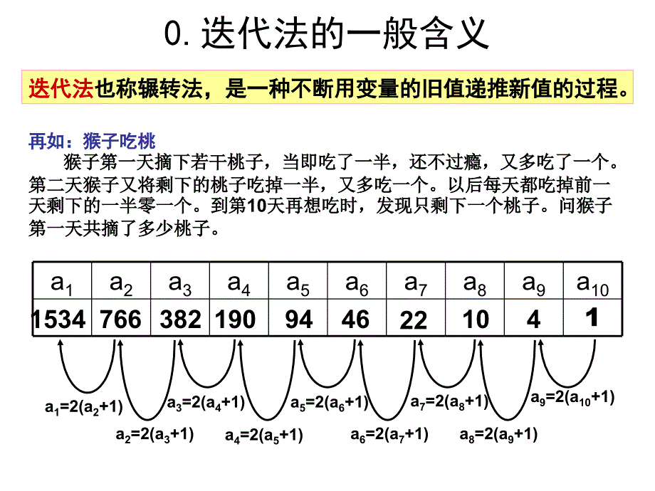 循环结构的经典算法之_第4页