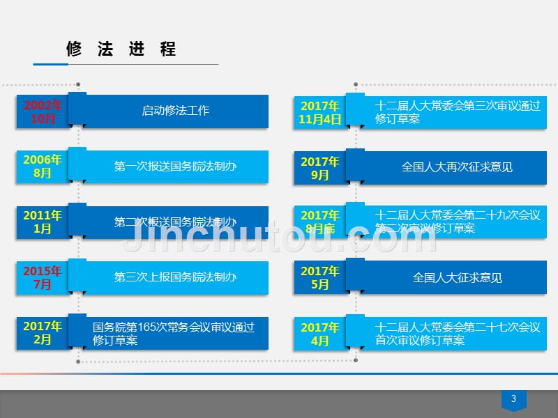 【6A文】新标准化法解读及农业标准化2018_第3页