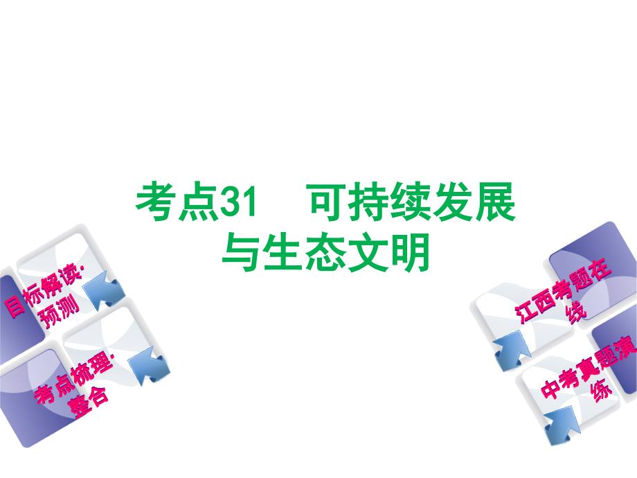 2018年中考政治江西专版复习方案（课件）：考点31　可持续发展与生态文明_第2页