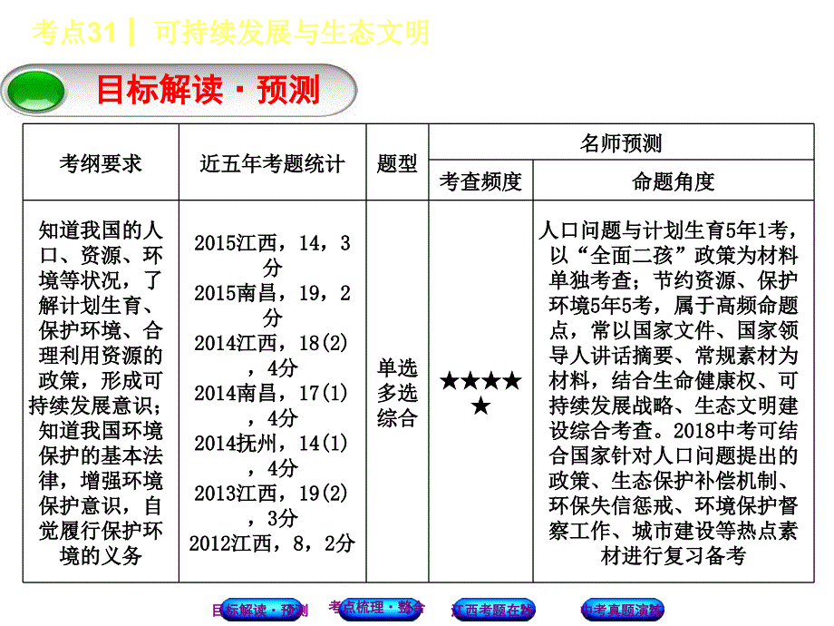 2018年中考政治江西专版复习方案（课件）：考点31　可持续发展与生态文明_第3页