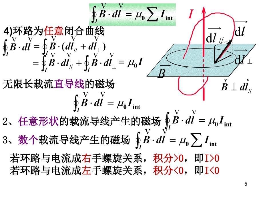《磁场环路定理》ppt课件_第5页