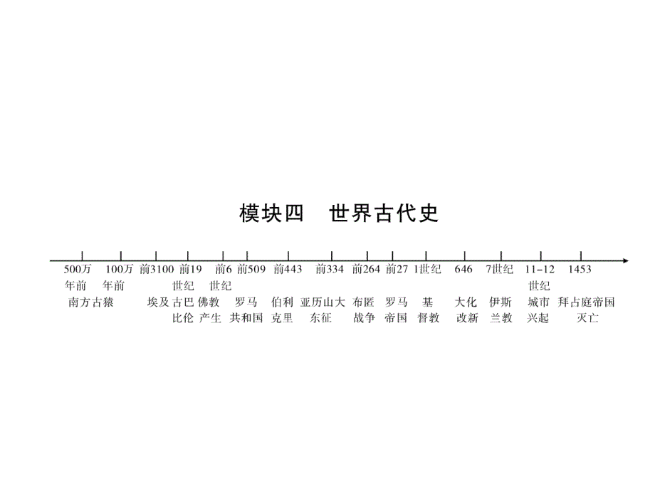 2018届中考历史（云南）复习课件：5、古代东西方的冲突和交往_第2页