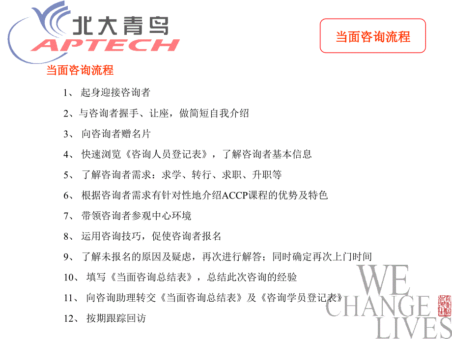 【6A文】咨询师岗位规范_第3页