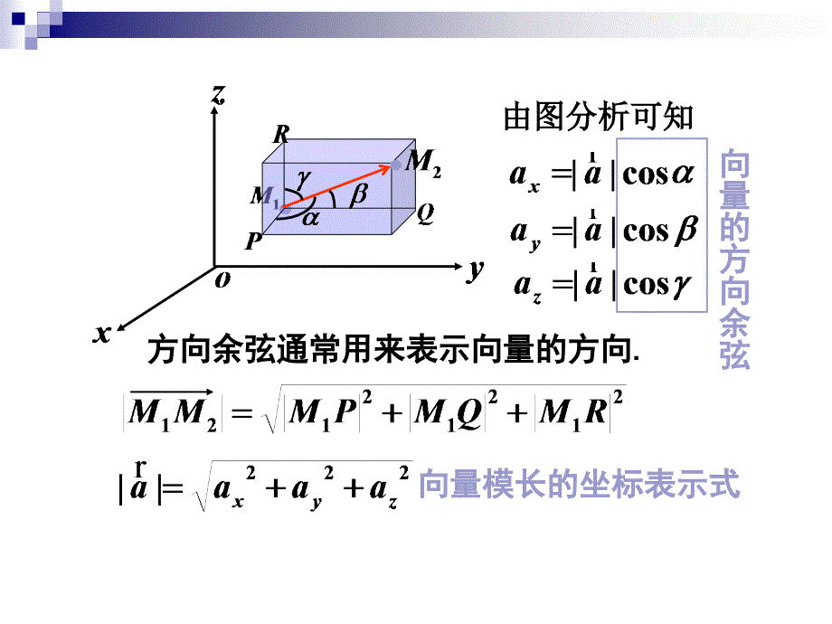 向量的方向余弦及投影_第4页