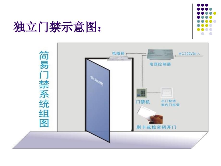 《门禁系统示意》ppt课件_第2页