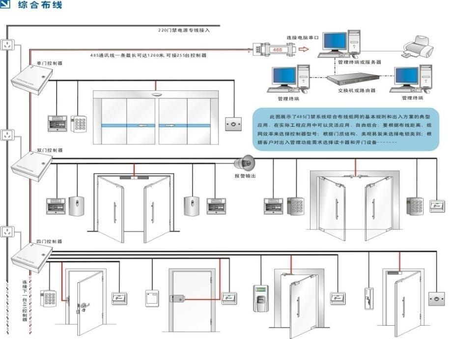 《门禁系统示意》ppt课件_第5页