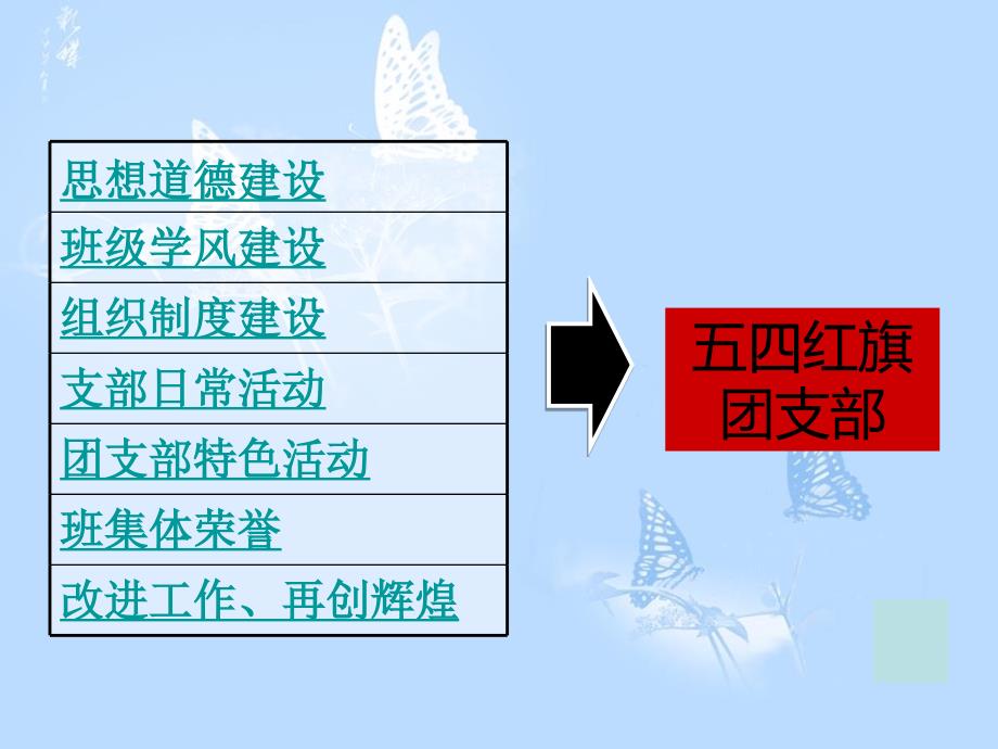 会计系红旗团支部参照_第4页