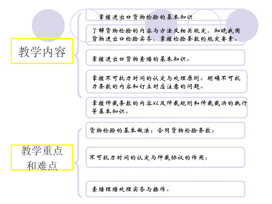 商品检验、索赔、仲裁与不可抗力_第2页