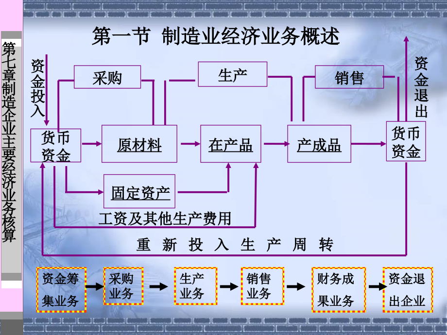 制造企业经济业务核算-2_第4页