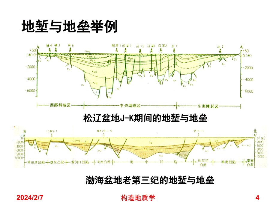 【7A文】构造地质学-伸展构造_第4页