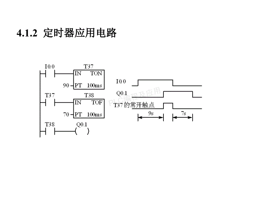 数字控制系统梯形图程序设计方法-2_第3页