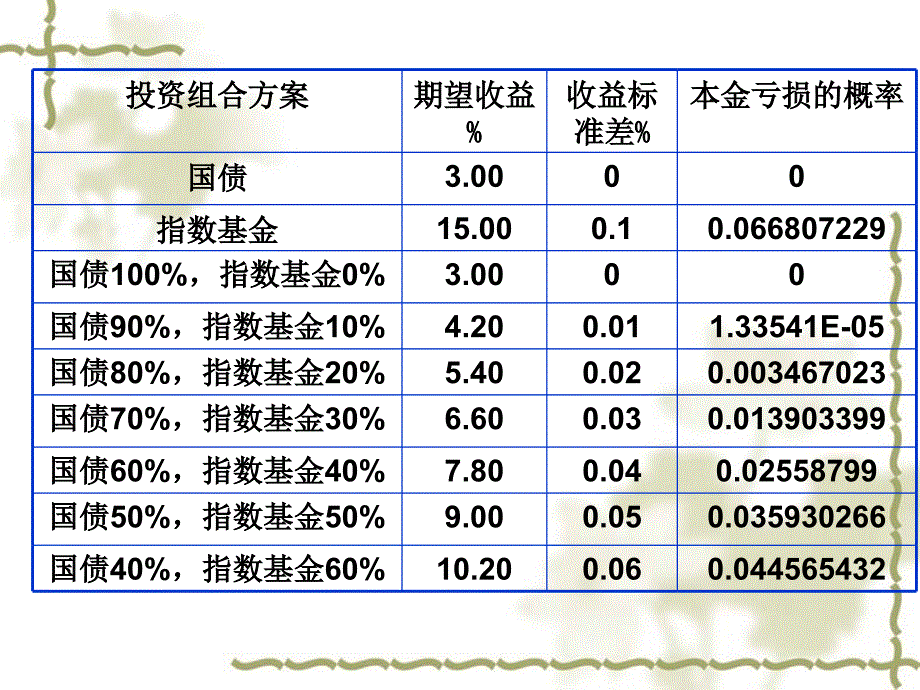 投资组合理论与投资分析第四讲_第4页