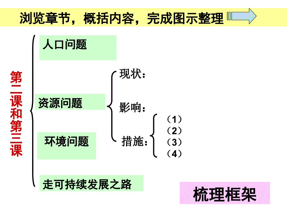 建设可持续发展社会复习_第3页