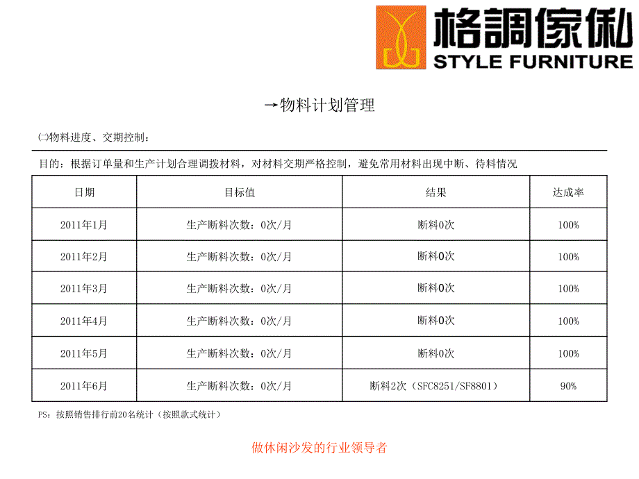 物控部半年总结、计划_第3页