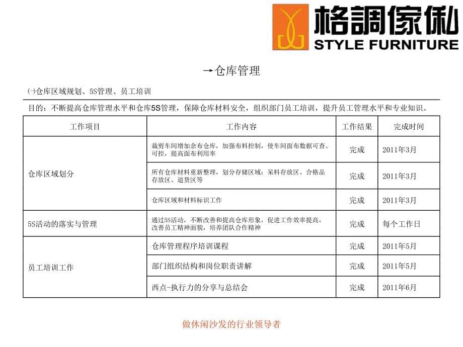 物控部半年总结、计划_第5页