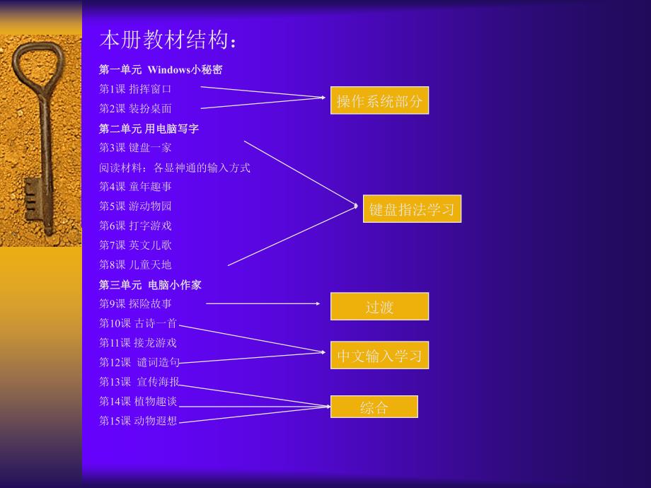 浙江省编信息技术教材-2_第3页