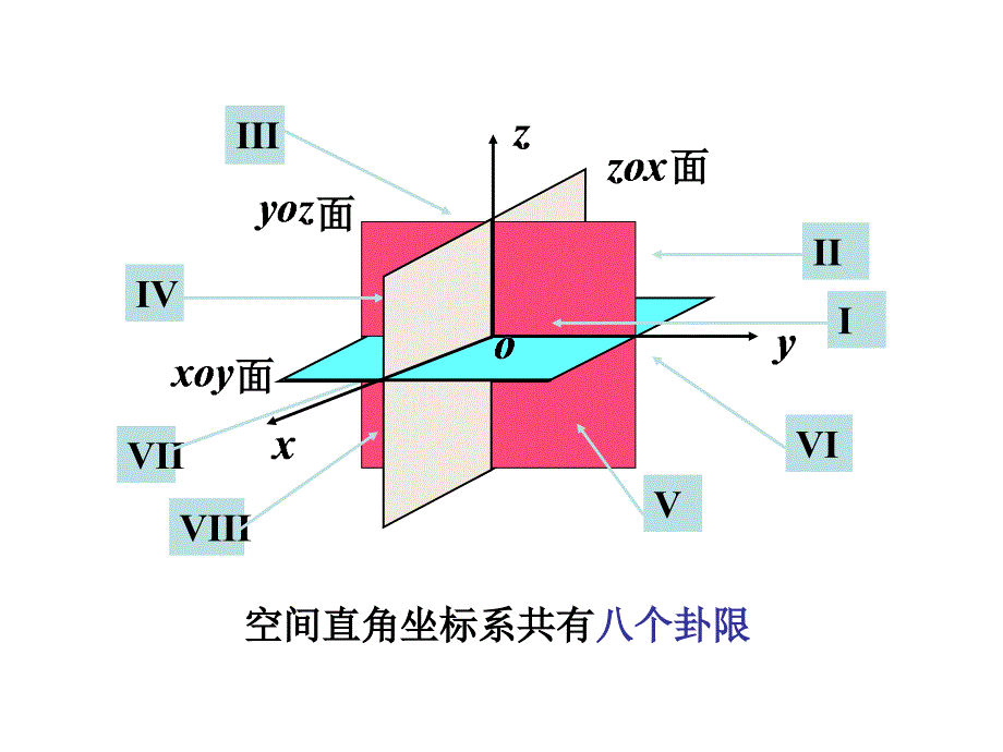 《空间解析几何基础》ppt课件_第3页