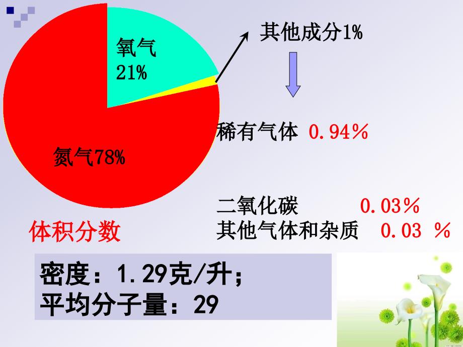 《空气与生命》ppt课件_第2页