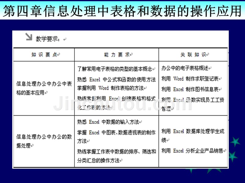 计算机应用基础第4章电子讲_第3页